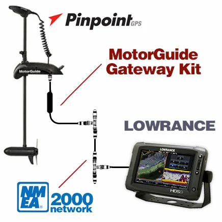 Gateway Kit Motorguide-Lowrance 3 Gateway Kit Motorguide-Lowrance