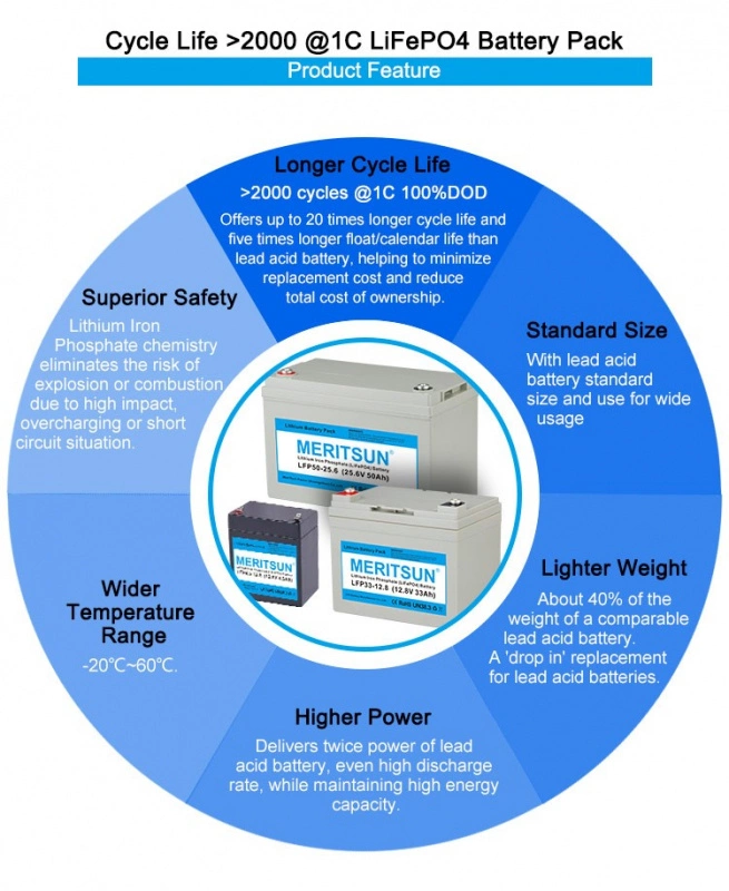 Meritsun Litiumbatteri 12V 70Ah BT 6 Meritsun Litiumbatteri 12V 70Ah BT – Image 4