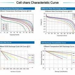 Meritsun Litiumbatteri 24V 100Ah BT 10 Meritsun Litiumbatteri 24V 100Ah BT -Moteur traîne Soldes MS256V100BT 6