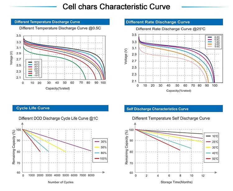 Meritsun Litiumbatteri 24V 100Ah BT 6 Meritsun Litiumbatteri 24V 100Ah BT – Image 4