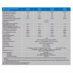 Victron Energy Orion-Tr Smart 12/12-30A Iso 11 Victron Energy Orion-Tr Smart 12/12-30A Iso -Moteur traîne Soldes ORI121236120 5