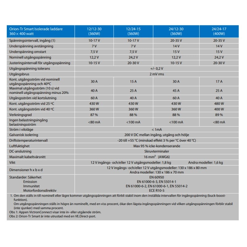 Victron Energy Orion-Tr Smart 12/12-30A Iso 7 Victron Energy Orion-Tr Smart 12/12-30A Iso – Image 5