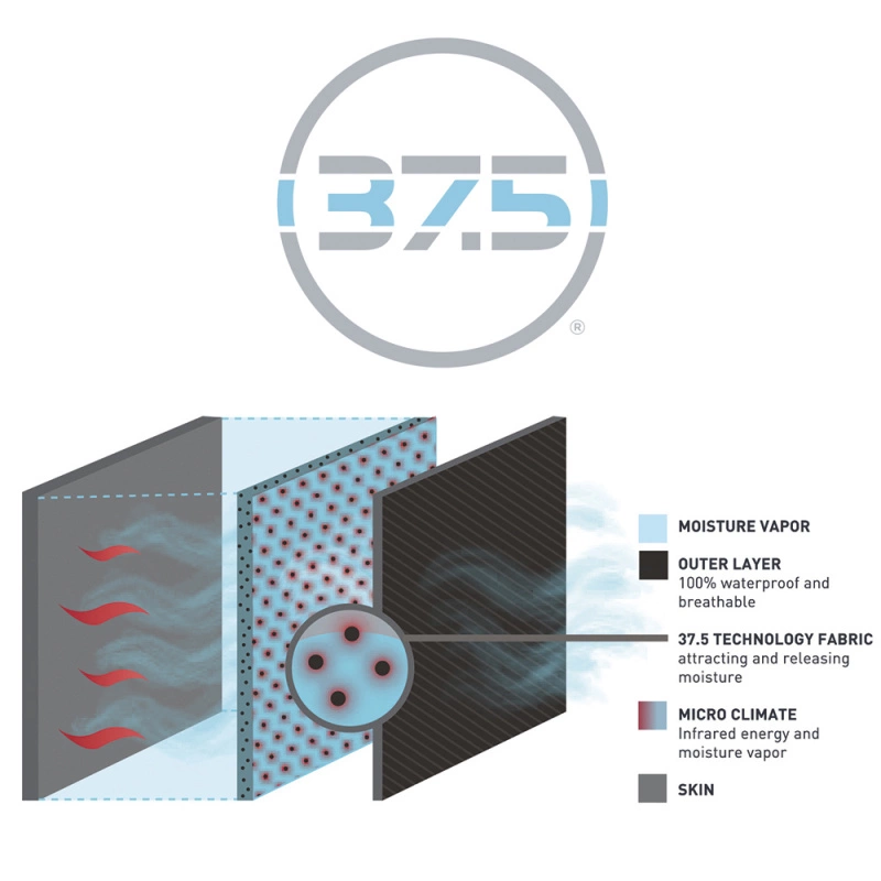 Vision Scout 2.0 Strip 7 Vision Scout 2.0 Strip – Image 5